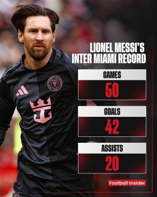 بعد 50 مباراة  .. أرقام مذهلة لميسي مع إنتر ميامي