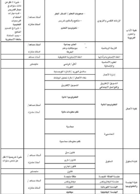 جامعة فيلادلفيا تعلن حاجتها لتعيين مدرسين