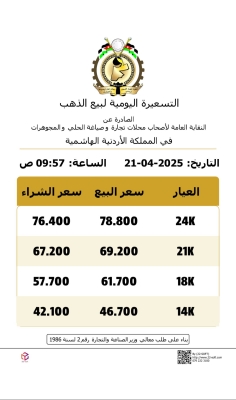 ارتفاع كبير  .. سعر قياسي جديد للذهب في الاردن