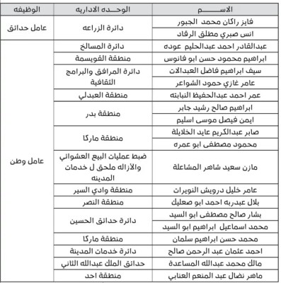 الأمانة تنذر عددا من العمال الأردنيين - أسماء
