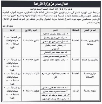 وظائف شاغرة ومدعوون لإجراء المقابلات الشخصية (أسماء)