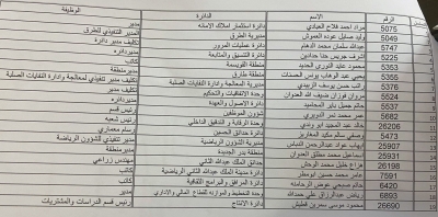 الامانة تصدر قائمة تقاعدات جديدة - اسماء