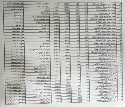 الامانة تصدر قائمة تقاعدات جديدة - اسماء