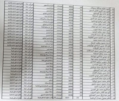 الامانة تصدر قائمة تقاعدات جديدة - اسماء