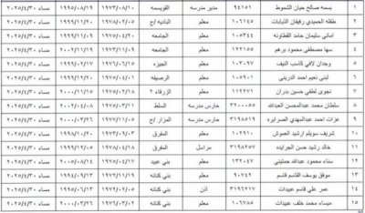 الأردن .. إحالة 33 موظفًا في التربية إلى التقاعد المبكر - أسماء