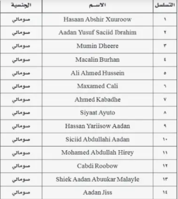إدراج 15 فرداً ضمن قوائم الإرهاب في سلطنة عُمان