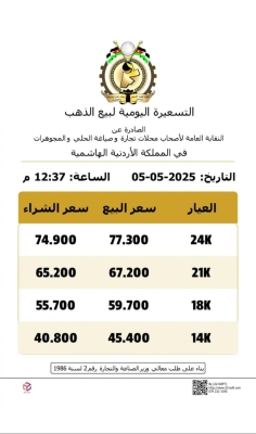 ارتفاع أسعار الذهب 80 قرشًا في التسعيرة الثانية