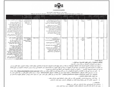 وظائف شاغرة ومقابلات مرشحين في مؤسسات رسمية أردنية - أسماء