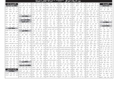 وظائف شاغرة ومقابلات مرشحين في مؤسسات رسمية أردنية - أسماء