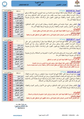 درجات الحرارة تلامس الـ40 في عمّان السبت