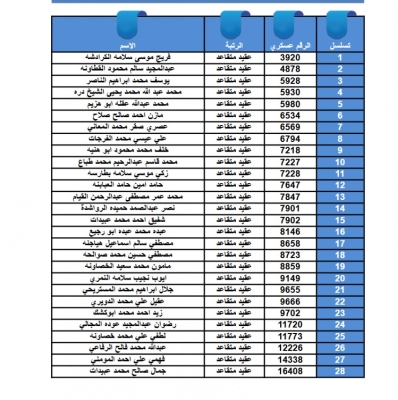 الجيش يدعو ضباط متقاعدين لاستلام رديات بعد إنهاء سداد قروض - أسماء