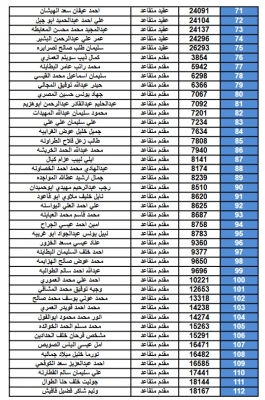 الجيش يدعو ضباط متقاعدين لاستلام رديات بعد إنهاء سداد قروض - أسماء