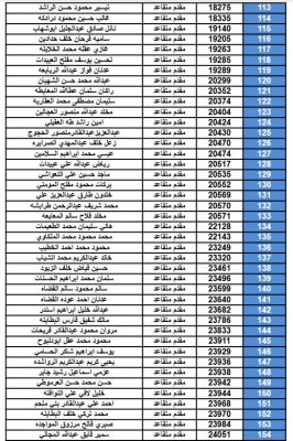 الجيش يدعو ضباط متقاعدين لاستلام رديات بعد إنهاء سداد قروض - أسماء