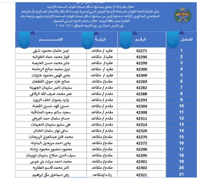 أسماء المستحقين لقروض الإسكان العسكري من الضباط والأفراد