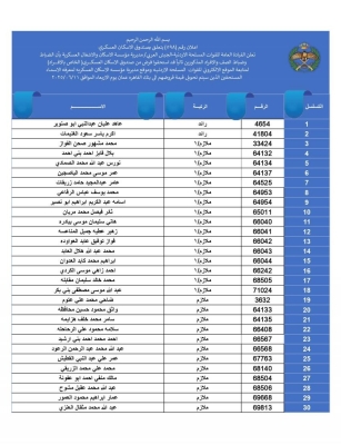 أسماء المستحقين لقروض الإسكان العسكري من الضباط والأفراد