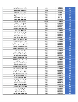 أسماء المستحقين لقروض الإسكان العسكري من الضباط والأفراد