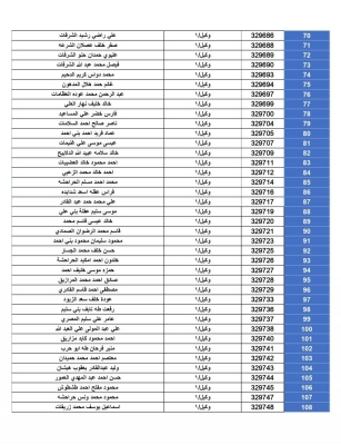 أسماء المستحقين لقروض الإسكان العسكري من الضباط والأفراد