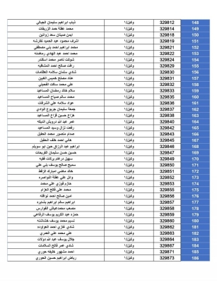 أسماء المستحقين لقروض الإسكان العسكري من الضباط والأفراد