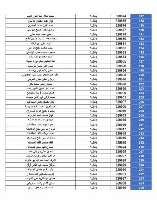 أسماء المستحقين لقروض الإسكان العسكري من الضباط والأفراد