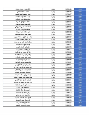 أسماء المستحقين لقروض الإسكان العسكري من الضباط والأفراد