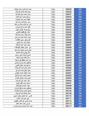 أسماء المستحقين لقروض الإسكان العسكري من الضباط والأفراد