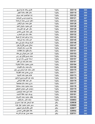 أسماء المستحقين لقروض الإسكان العسكري من الضباط والأفراد