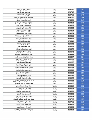 أسماء المستحقين لقروض الإسكان العسكري من الضباط والأفراد