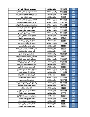 الجيش للمرفقة أسمائهم : راجعوا البنوك لاستلام الرديات