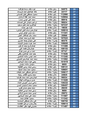 الجيش للمرفقة أسمائهم : راجعوا البنوك لاستلام الرديات