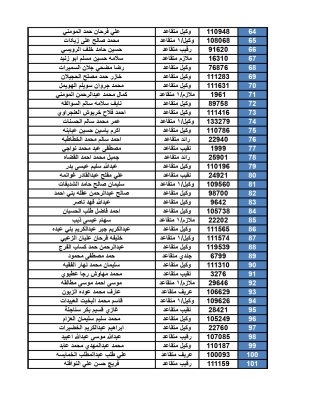 الجيش للمرفقة أسمائهم : راجعوا البنوك لاستلام الرديات