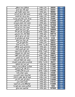 الجيش للمرفقة أسمائهم : راجعوا البنوك لاستلام الرديات