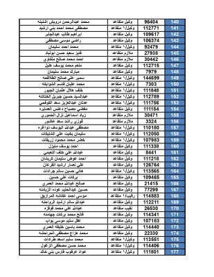 الجيش للمرفقة أسمائهم : راجعوا البنوك لاستلام الرديات