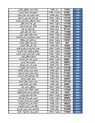 الجيش للمرفقة أسمائهم : راجعوا البنوك لاستلام الرديات