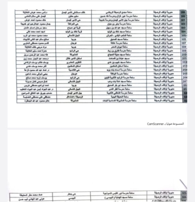 أوقاف الرصيفة تحدد 26 موقعا لمصليات عيد الأضحى