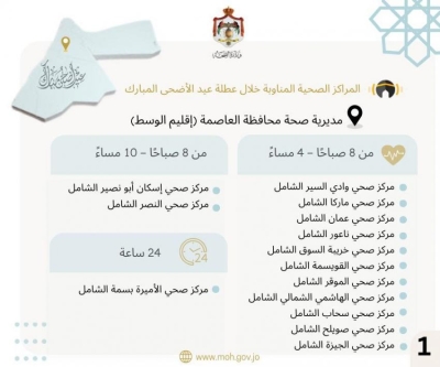 الصحة  تعلن أسماء 106 مراكز صحية مناوبة خلال عطلة عيد الأضحى - اسماء