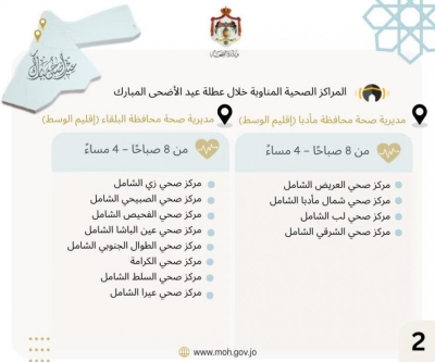 الصحة  تعلن أسماء 106 مراكز صحية مناوبة خلال عطلة عيد الأضحى - اسماء