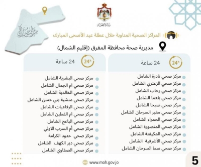الصحة  تعلن أسماء 106 مراكز صحية مناوبة خلال عطلة عيد الأضحى - اسماء