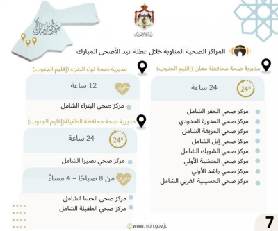 الصحة  تعلن أسماء 106 مراكز صحية مناوبة خلال عطلة عيد الأضحى - اسماء