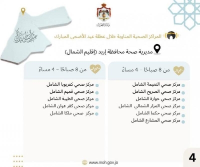 الصحة تعلن المراكز الصحية المناوبة في العيد - اسماء