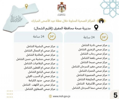 الصحة تعلن المراكز الصحية المناوبة في العيد - اسماء