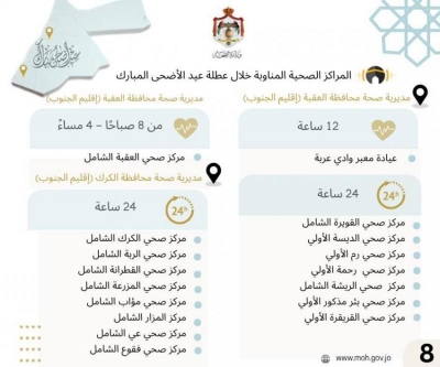 الصحة تعلن المراكز الصحية المناوبة في العيد - اسماء