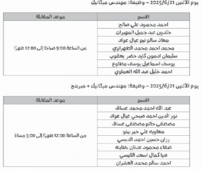 شواغر وظيفية ومدعوون لإجراء المقابلات - اسماء وتفاصيل