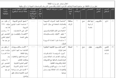شواغر وظيفية ومدعوون لإجراء المقابلات - اسماء وتفاصيل