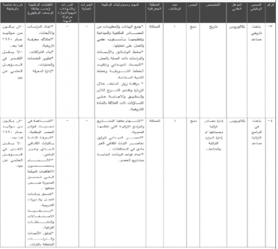 شواغر وظيفية ومدعوون لإجراء المقابلات - اسماء وتفاصيل
