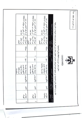 وزارة الطاقة تعلن عن وظائف شاغرة - تفاصيل