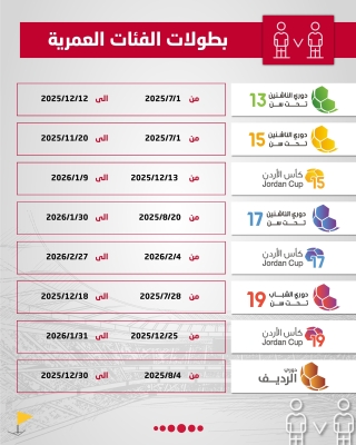 أجندة بطولات كرة القدم في الاردن لموسم 2026/2025
