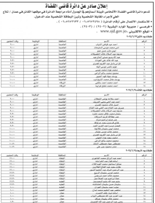 دائرة قاضي القضاة تدعو مرشحين لإجراء مقابلات شخصية