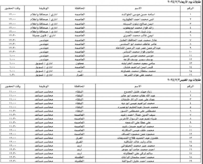 دائرة قاضي القضاة تدعو مرشحين لإجراء مقابلات شخصية