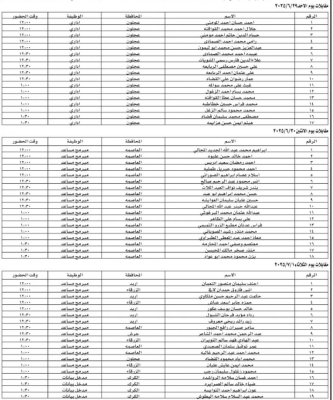 دائرة قاضي القضاة تدعو مرشحين لإجراء مقابلات شخصية