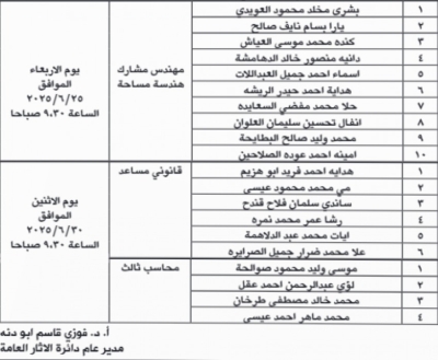 إعلانات وظيفية جديدة ومقابلات مرشحين في عدد من المؤسسات الحكومية